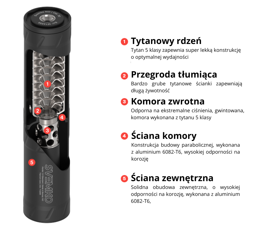 Tlumik-SVEMKO